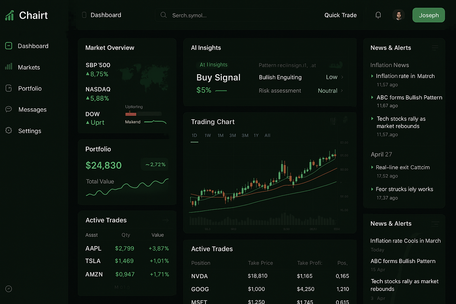 Trading Dashboard